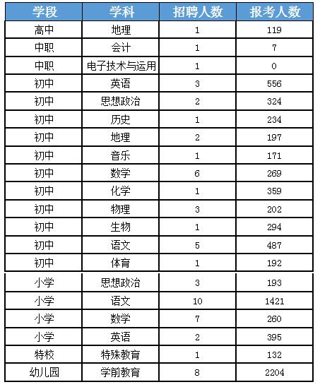 163貴州事業(yè)單位考試信息網